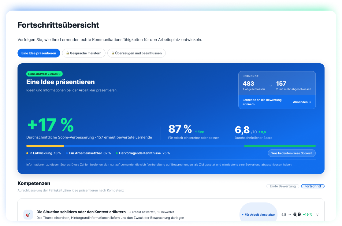 Admin Progress Overview.
